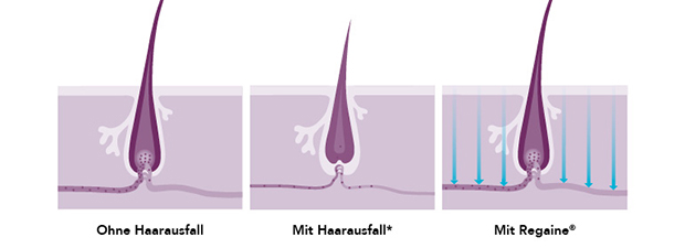 5-REGAINE_Wirkweise-Frauen_770px.jpg