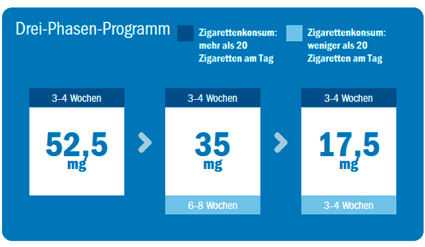 Drei-Phasen-Programm ms_nicotinell_pf.jpg