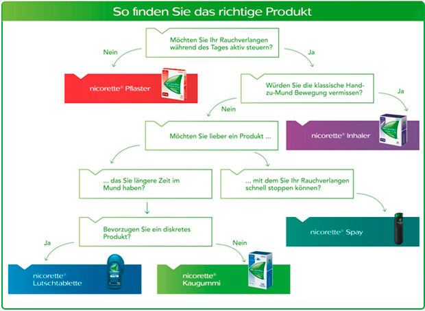 nicorette markenshop nicorette-baum-neu