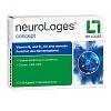 NEUROLOGES concept Kapseln