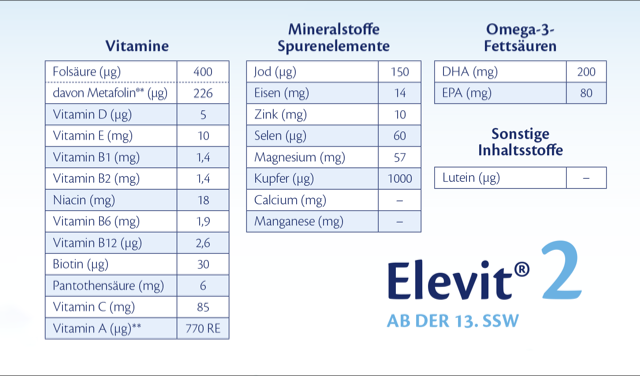 Elevit2-Inhaltsstoffe.png