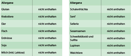 pds_16395360_allergene.jpg
