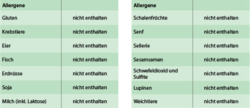 pds_16395408_allergene.jpg