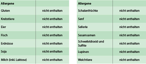 pds_17923341_allergene.jpg