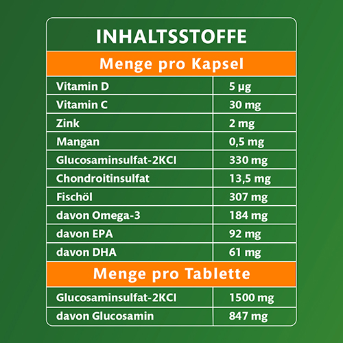 Tabelle der Inhaltsstoffe
