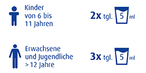 pds_HustenliquidDosierung.jpg