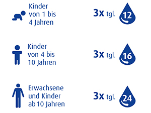 pds_HustenliquidDosierung.jpg