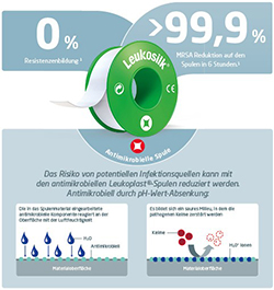 LEUKOSILK 2,5 cmx5 m Blisterkarte 1 St - Haut, Haare & Nägel - Arzneimittel  - ABC Arznei